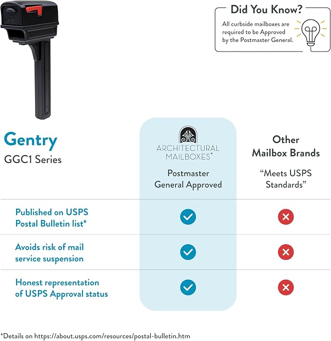 Architectural Mailboxes Gentry Plastic, Dual Access, Mailbox and Post Kit, GGC1B00AM, Black, Large Capacity