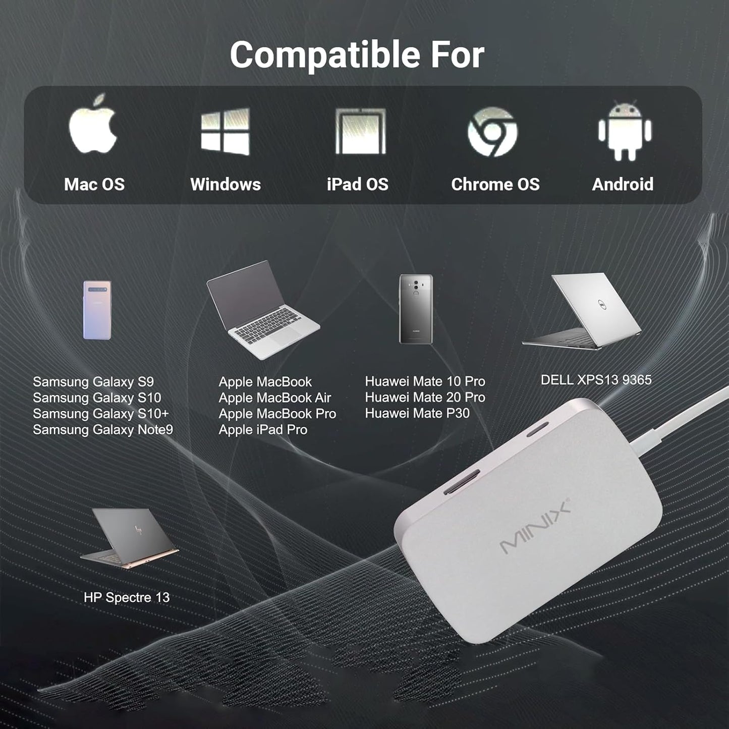 MINIX USB C Adapter, 7 in 1 USB C Hub with 4K 60Hz HDMI,Gigabit Ethernet, 2 USB 3.0, 100W PD Charging, SD/TF Card Reader, Compatible with MacBook Pro/Air, iPad Air/Pro, iMac, Laptop, PC, Grey