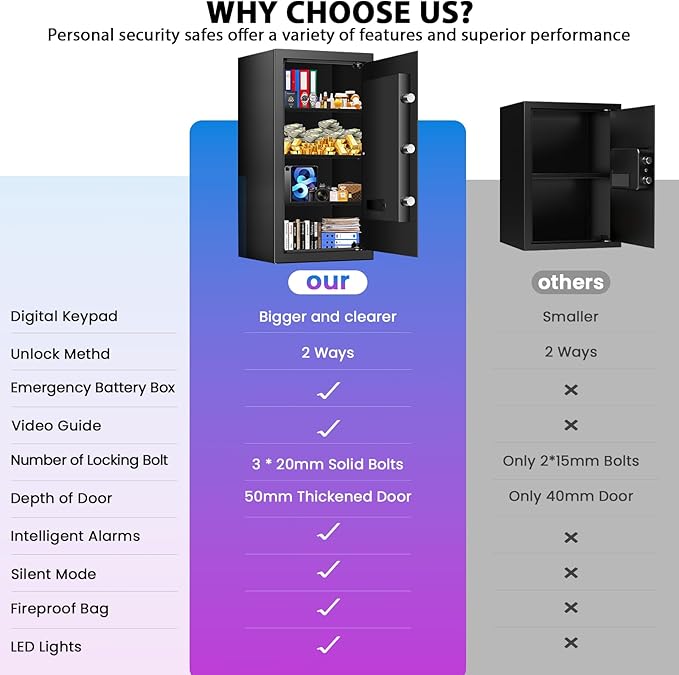 [27.56''] Tall Safe Box, Home Safe with Fireproof Waterproof Bag, 6.2 Cuft Anti-Theft Digital Security Lock Box with Smart Alert System, Removable Shelf, Mute Function, Document Safes for Jewelry