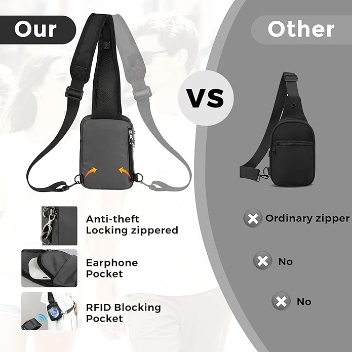Sling Bag, Crossbody Bag with Zipper Lock, RFID Blocking & Water Resistant for Men and Women