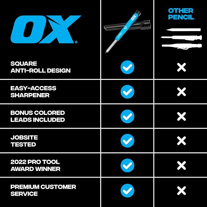 OX Construction Pencil - Mechanical Carpenter Pencils Set w/Sharpener | Heavy Duty Construction Pencil, Carpentry Marking Pencil for Woodworking, Site Holster, Red, White, Yellow, & Graphite Leads