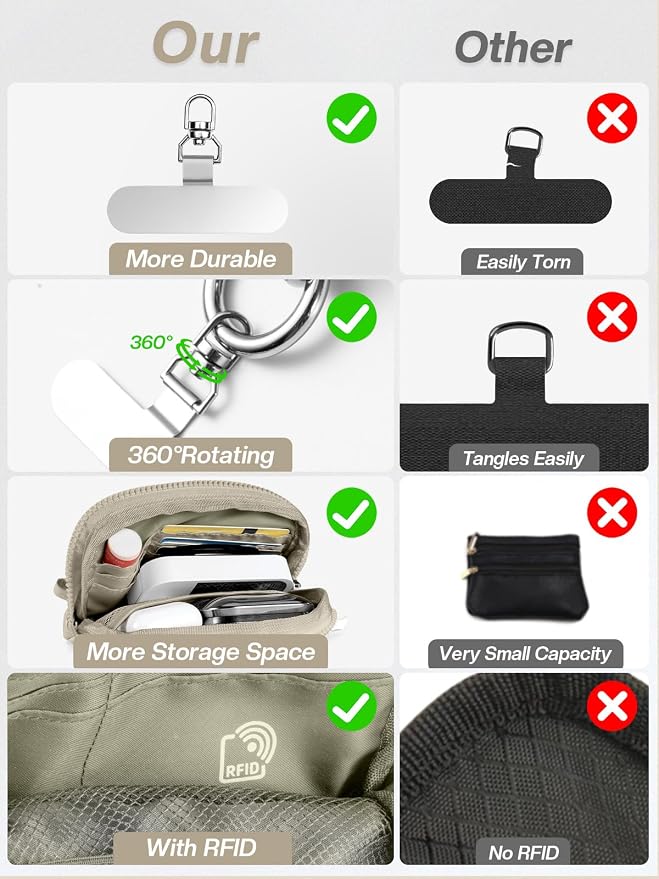 Tiostep Clip and Go Strap for Phone with Wallet Crossbody Phone Lanyard Adjustable and Detachable RFID Wristlet Wallet (Khaki, Medium)