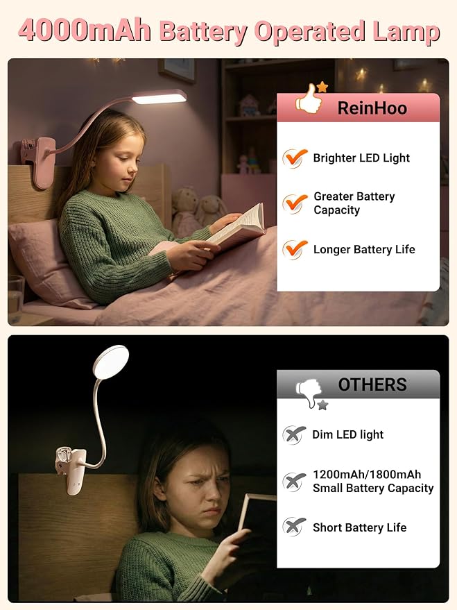 Pink Desk Lamp for Dorm Lamp, 9 Brightness+5 Color Clip on Light, Cute Lamp | 4000mAh Battery Rechargeable, Small Pink Lamp for Girls/Kids, Cordless Clip on Reading Light for Bed/Headboard/Bedside Table