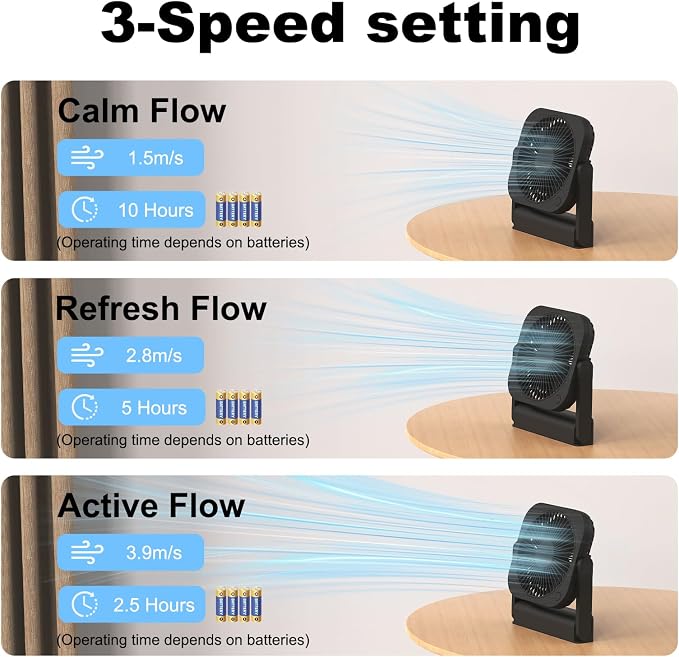 AA Battery and USB Operated Fan, Long Lasting, Quiet, Small Portable Desk Fan for Bedroom, Kitchen, Office, Travel. Built-in Magnet Base. (Black)