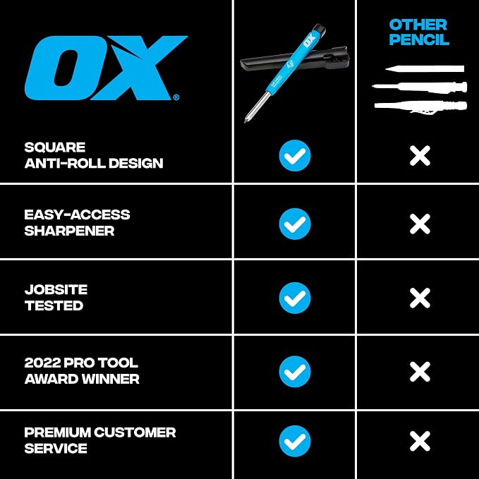 OX Construction Pencil - Mechanical Carpenter Pencils Set w/Holster | Pencil Sharpener, Holster, Heavy Duty Precision Mechanical Carpenter Pencil, Woodworking Pencils, Carpentry Marking Pencil