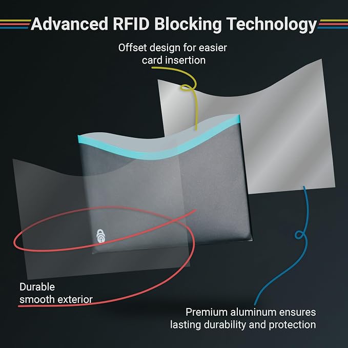 RFID Blocking Sleeves for Credit Cards & Passport (4 Long Side Card & 2 Passport Sleeves) RFID Card Holder and Protector Sleeve for Credit, Passport Identity Theft Protection Travel Wallet Slim