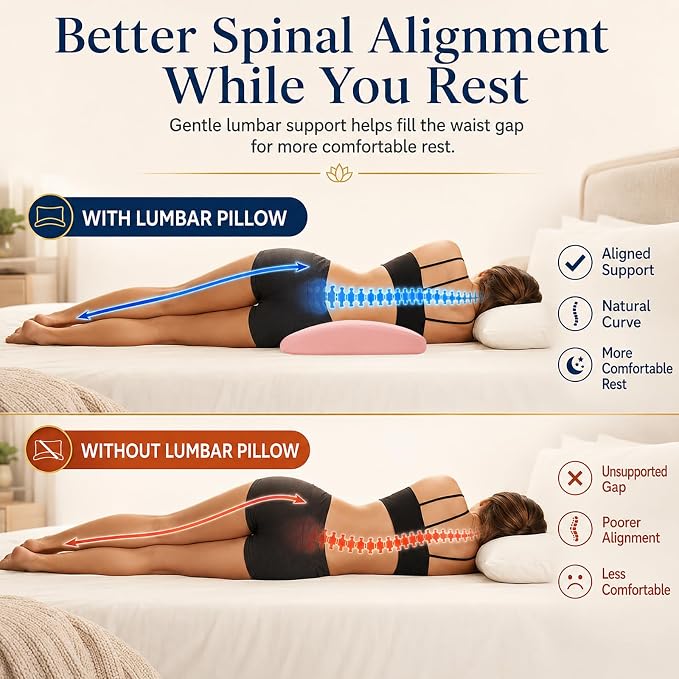 Lumbar Support Pillow for Bed Relief Back Pain: Lower Back Pillow for Sleeping - Memory Foam Waist Pillow - Back Wedge Bolster Pillow for Side, Back&Stomach Sleepers - Bed Rest Pillow for Car, Sofa