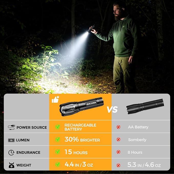 BUCASA Rechargeable Flashlights High Lumens 6 Pack, Brighter Small Flashlight Powerful Tactical Flashlights Rechargeable, Waterproof LED Flashlight with 3 Zoomable Modes for Camping Emergency