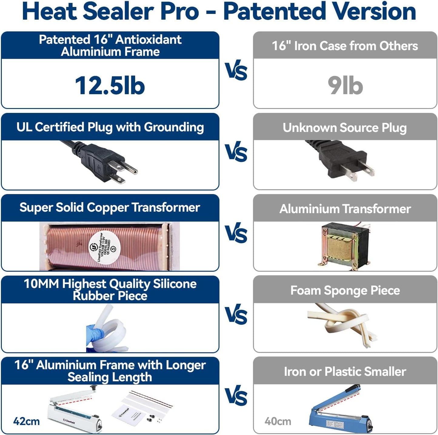 Sealer Pro, Patented 16inch Impulse Heat Bag Sealer, 5mm Sealing Width Poly Bag Seal Machine, 2 Replacement Kits 1 Extra Fuse Included, Black