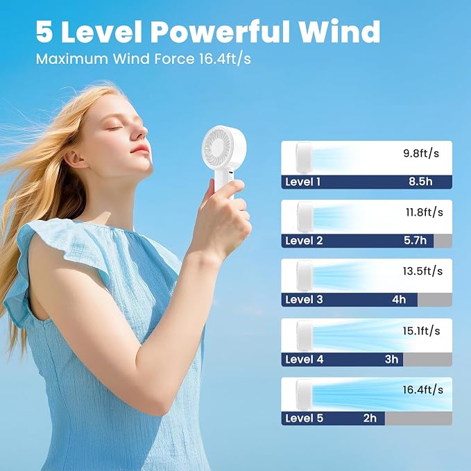 HandFan Handheld Mini Fan, Next Generation Small Fans Portable [8.5H Runtime] with Powerful High Speed Turbo Motor, USB Rechargeable, Pocket Design for Travel/Summer/Concerts/Lash, Gifts for Women