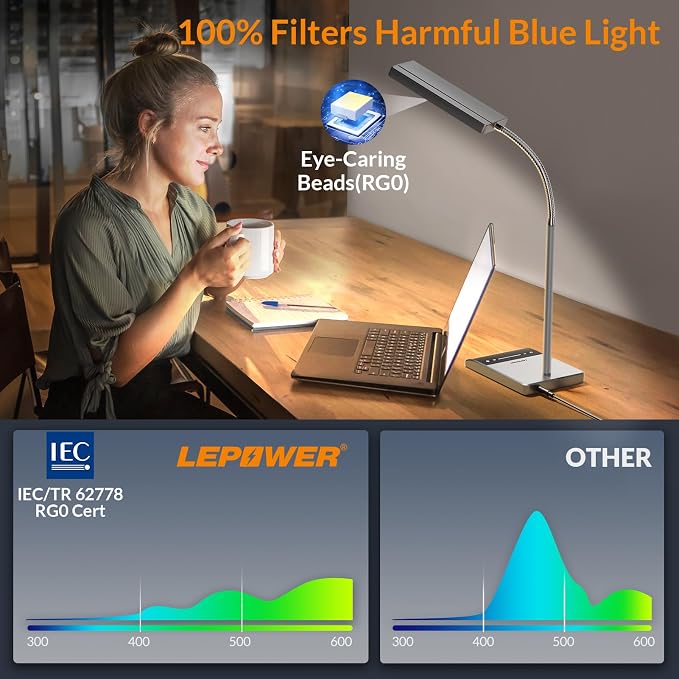 LEPOWER Desk Lamp, 800LM LED for Home Office, True Eye-Caring for Reading | 50 Lighting Modes, 2X Wider Panel, 360° Flexible Gooseneck, Touch Control, 12W Bright Table Lamp for Dorm, Bedroom, Study