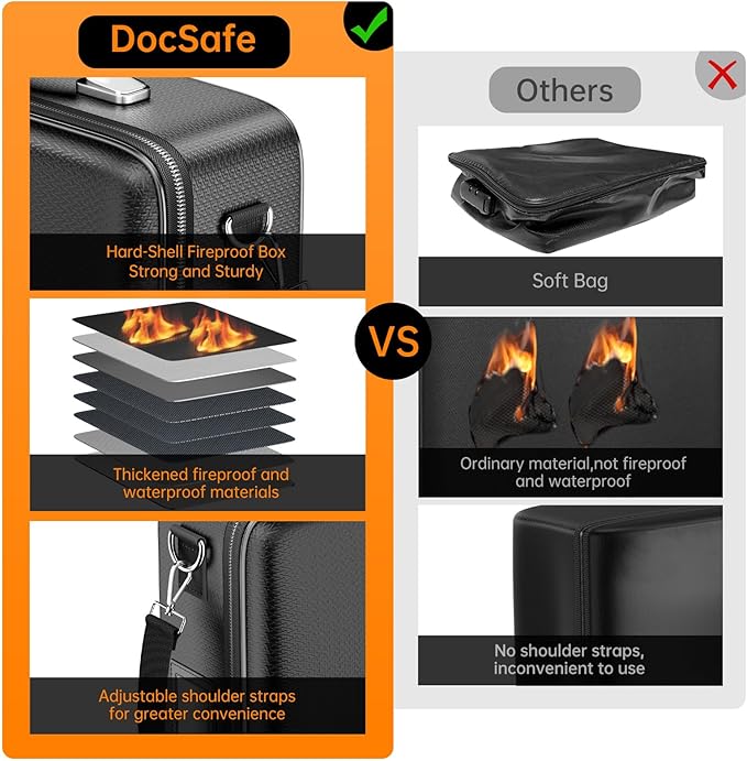 DocSafe Hard Case Fireproof Document Box Set