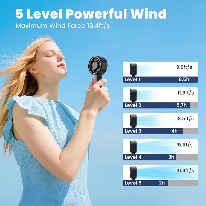 HandFan Handheld Mini Fan, Next Generation Small Fans Portable [8.5H Runtime] with Powerful High Speed Turbo Motor, USB Rechargeable, Pocket Design for Travel/Summer/Concerts/Lash, Gifts for Women