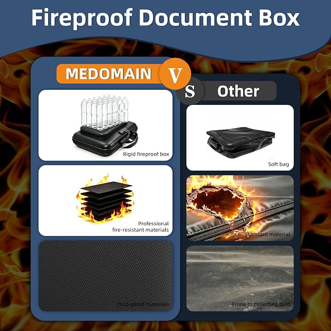 Hard Shell Fireproof Document Box with Combination Lock, 13 Pockets Accordion File Organizer, Important Document Safe for Home Office Travel, Waterproof Fire Proof Case Box for Certificates A4