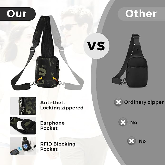 Sling Bag, Crossbody Bag with Zipper Lock, RFID Blocking & Water Resistant for Men and Women
