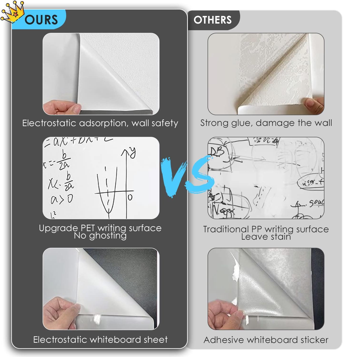 2 Roll Static Cling Dry Erase Sheets, Removable Reusable Whiteboard Poster Paper for Wall, Portable White Board Dry Erase Wallpaper 16.5x23-30 Sheets