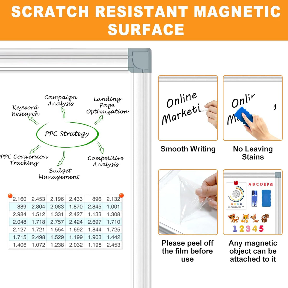 H-Qprobd White Board Dry Erase Whiteboard for Wall 24x18 (3pcs) Magnetic Boards for Office Classroom & Home, Small Wall Whiteboard Including 6 Markers, 10 Magnets, 2 Erasers & 15 Adhesive Hooks