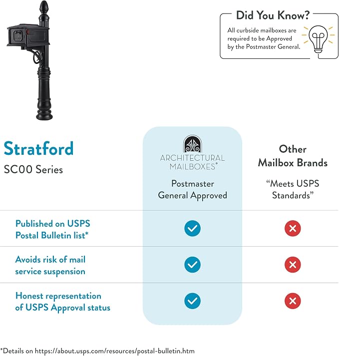 Architectural Mailboxes Stratford Plastic Mailbox and Post Kit, SC000BAM, Black, Medium Capacity | Includes the matching post and all hardware. Durable plastic build with weather-resistant outdoor construction. USPS approved