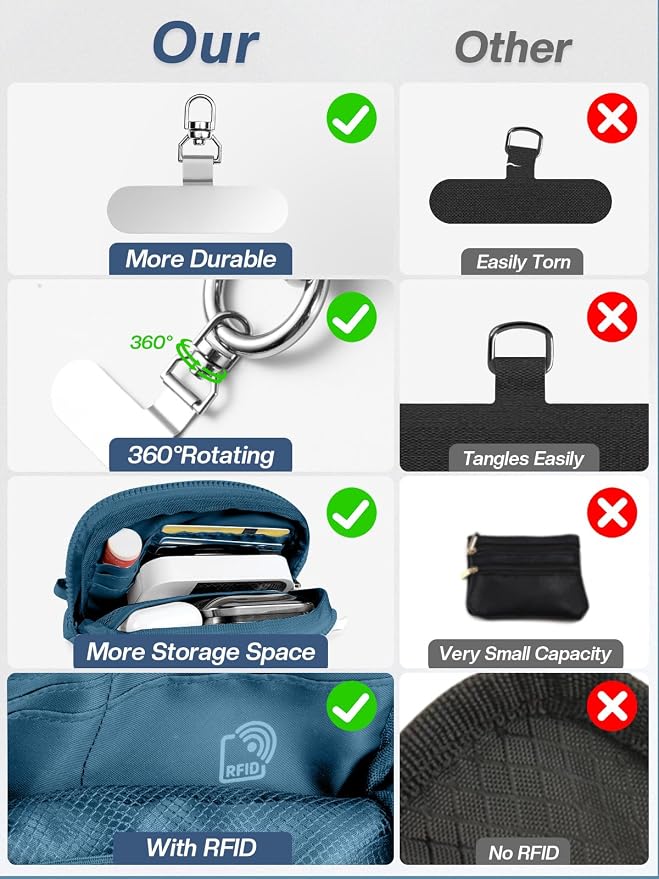 Tiostep Clip and Go Strap for Phone with Wallet Crossbody Phone Lanyard Adjustable and Detachable RFID Wristlet Wallet (Peacock Blue, Medium)