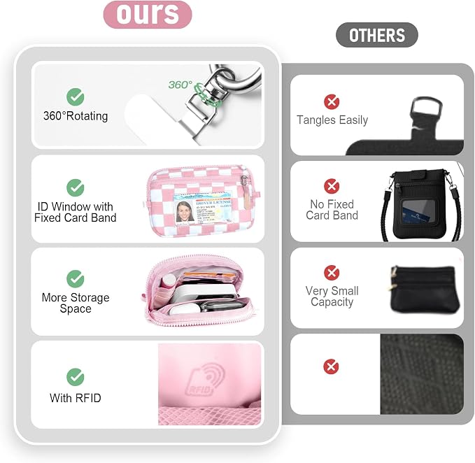 Tiostep Clip and Go Strap for Phone with Wallet Crossbody Phone Lanyard Adjustable and Detachable RFID Wristlet Wallet (Dusty Pink Checkered, Large)