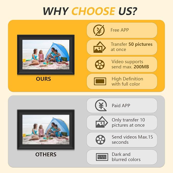 32GB 10.1 Inch WiFi Digital Picture Frame with 1280x800 HD IPS Touch Screen, Send Photo or Videos via App or Email,Support USB Drive/SD Card Extend Storage,Auto-Rotate,Wall Mountable