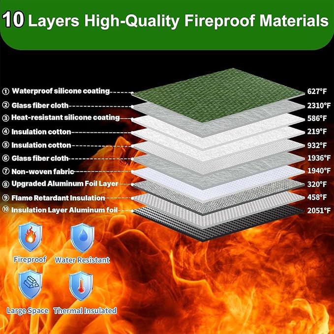 6500°F Fireproof Document Bag, Upgraded Fireproof/Waterproof Money Bag with Zipper/Reflective Strip,Storage Pouch for A4 Letter Size Document,Cash,Cell Phone,Passport