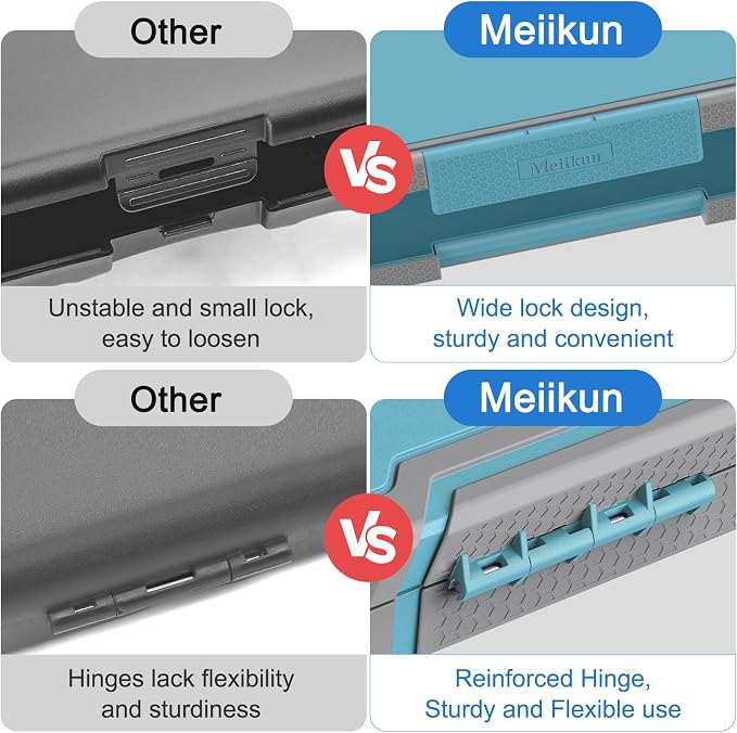Meiikun Clipboard with Storage, Rugged Shockproof Protective, Internal Pen Pouch & Metal Clip, Heavy Duty Plastic Clip Boards 8.5x11, High Capacity Contractor Folder for School Office (Light Blue)