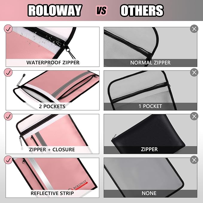 ROLOWAY Fireproof Document Bag (15.5 x 11.5 inch) with 2 Pockets and 5200℉ Aluminum Foil Layer, Fireproof Bag for Document Safe Fireproof Document Bag, Fireproof Money Bag (Pink)