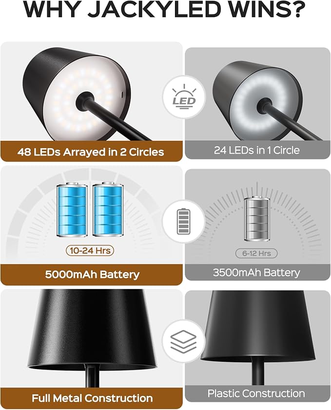 JACKYLED Cordless Table Lamps Rechargeable, 3 Adjustable Height, 5000 Capactiy Operated, 3 Colors Smooth Dimming, Portable LE