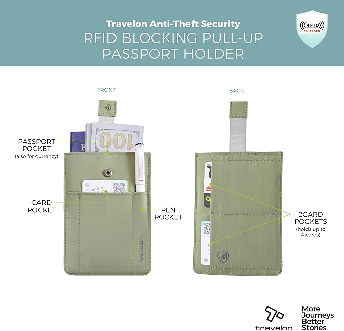 Travelon RFID Blocking Pull Up Passport holder