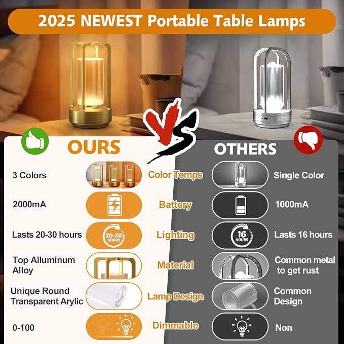 Rechargeable Table Lamp for Outdoor Indoor Portable Lamp with 3 Colors | Cordless Table Lamps - Dimmable LED Metal Battery Operated Lantern - Small Table Lamp for Bedroom/Bar/Coffee Shop/Camping