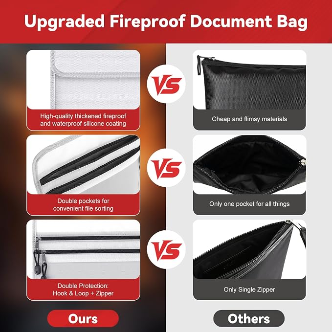 Upgraded Two Pockets Fireproof Document Bag - Kanhiro Water and Fire Proof Bag for Documents (15'' x 11'')