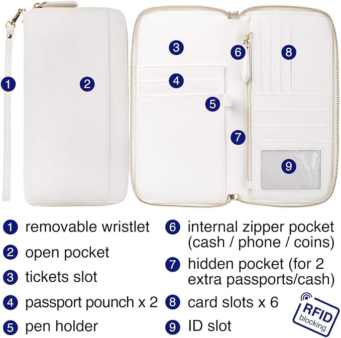 Travel Document Organizer - RFID Passport Wallet Case Family Holder Id Wristlet