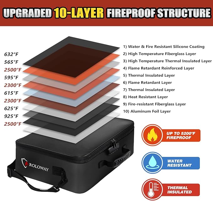 ROLOWAY 5200°F Fireproof Document Bag with Lock (17 x 12.3 x 5.3 inch), Upgraded Heat Insulated Fireproof Bag with Multi-Layer File Organizers, Important Document Storage for Home Safe