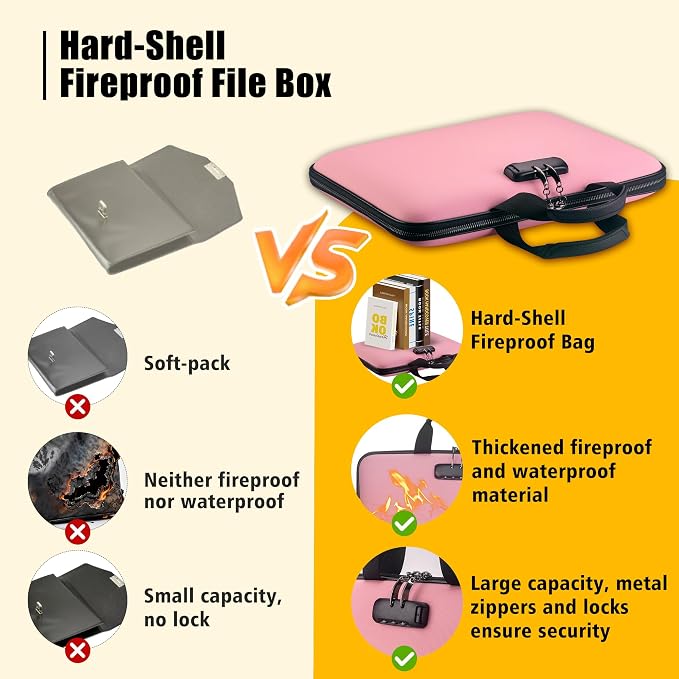 facka Fireproof Document Box with Lock, Hard-Shell Safe File Organizer | 13-Pocket Accordion Folder for Important & Legal Documents, Laptop, Passport, Cards & Valuables, Home Office Travel Pink