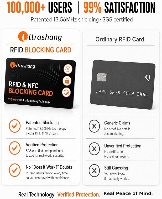 Safe RFID Blocking Card: 24/7 Credit Card Protection for Travel in Crowds | 3-Second Tap-to-Pay Self-Tested - Blocks up to 99% Contactless Skimming Risk for Overseas Vacations & Business Trips - 2Pack