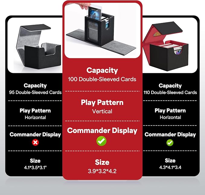 ZLCA MTG Deck Box with Commander Window Display, Trading Card Storage Box Holds 100 Double-Sleeved Cards Suitable for TCG/CCG/PTCG/EDH/Magic/Sport Cards (Black&Red)