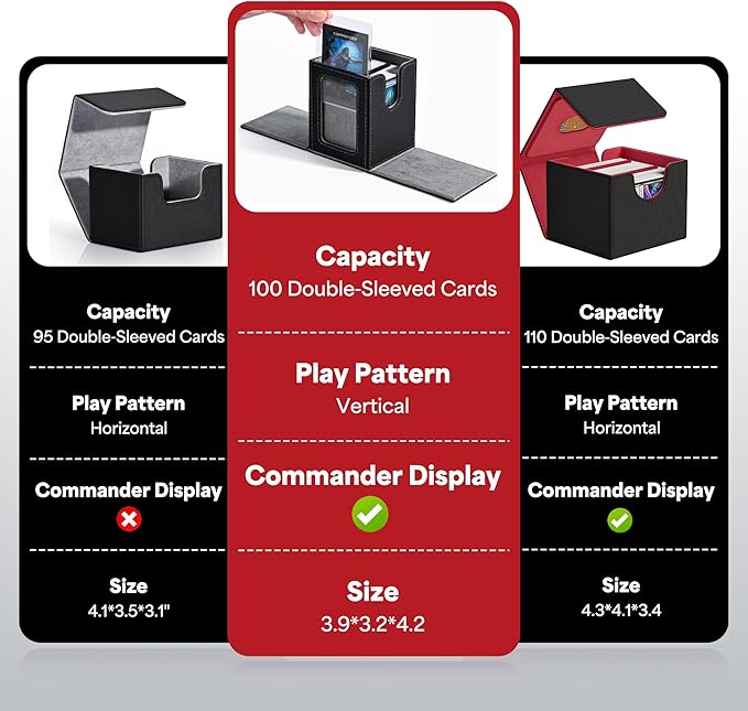 ZLCA MTG Deck Box with Commander Window Display, Commander Deck Box Holds 100 Double-Sleeved Cards Suitable for Magic the Gathering/TCG/CCG/PTCG/EDH/Sport Cards (Black)