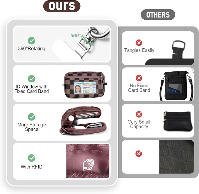 Tiostep Clip and Go Strap for Phone with Wallet Crossbody Phone Lanyard Adjustable and Detachable RFID Wristlet Wallet (Black Brown Checkered, Medium)