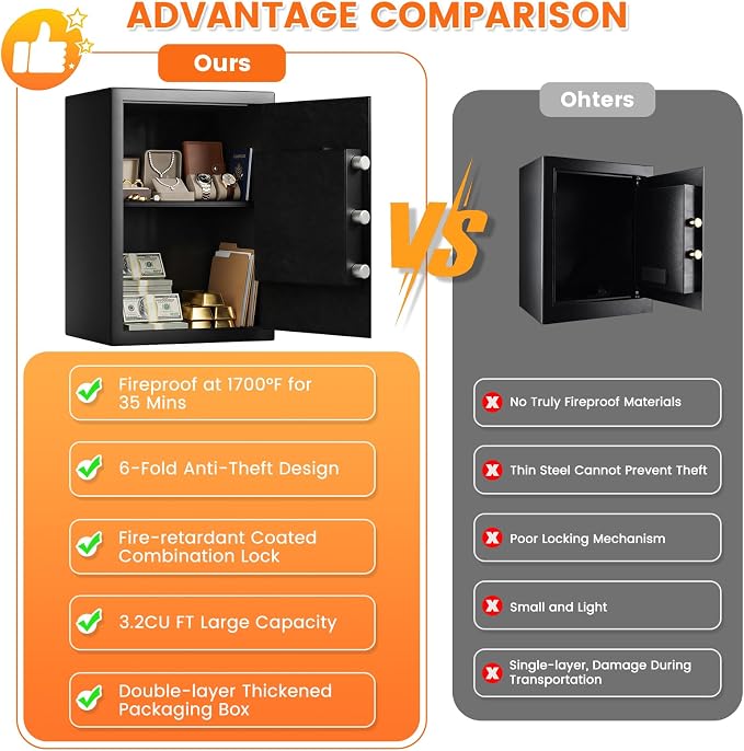 Fireproof Safe Box | 1550℉ 35-Min Real Test Fire Safe | 3.6 Cuft Large Safe | 35Lbs Heavy Duty Fire Safe Box | 3 Quick Access Unlock | Anti-Theft Alarm & Wall Mount | for Home Office Cash Document
