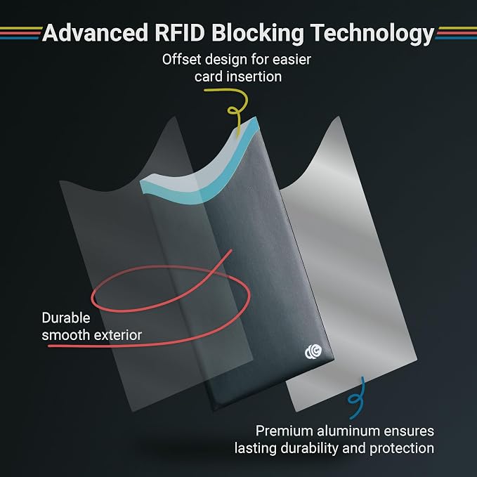 RFID Blocking Sleeves for Credit Cards & Passport (14 Short Side Card & 4 Passport Sleeves) RFID Card Holder and Protector Sleeve for Credit, Passport Identity Theft Protection Travel Wallet Slim