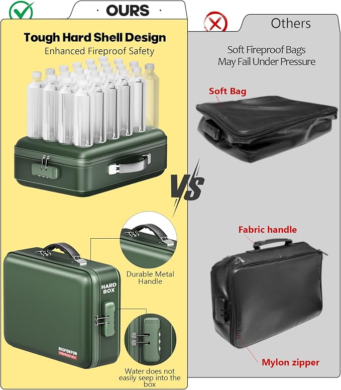 Fireproof Document Box, Hard Case Highly Flame-Resistant Fire Proof Waterproof File Organizer with Lock, Portable Fire Safe for Important Documents & Valuables Storage (Green, ‎16"*12"*5")
