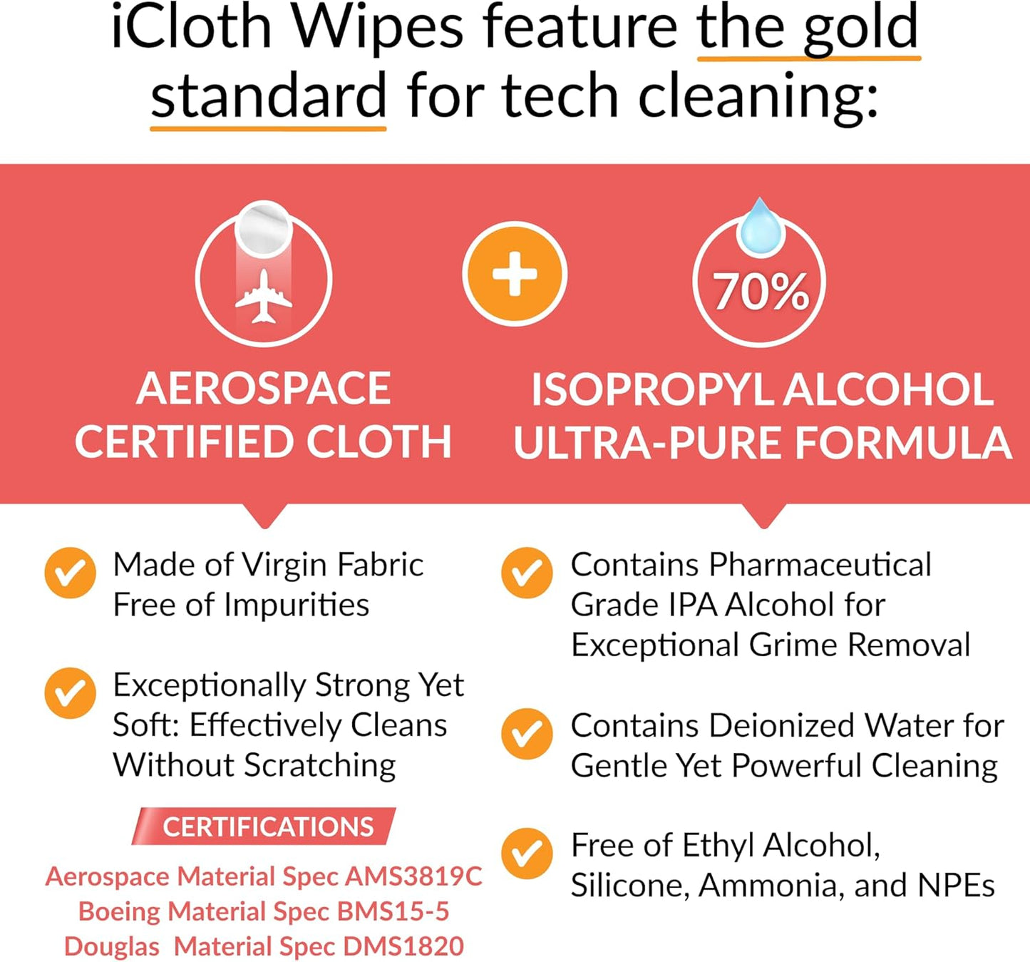 iCloth 70% Isopropyl Alcohol XL Screen and Electronics Wipes, Lint-Free, Streak-Free, Fast-Drying, Removes Dust and Fingerprints (24 Wipes)
