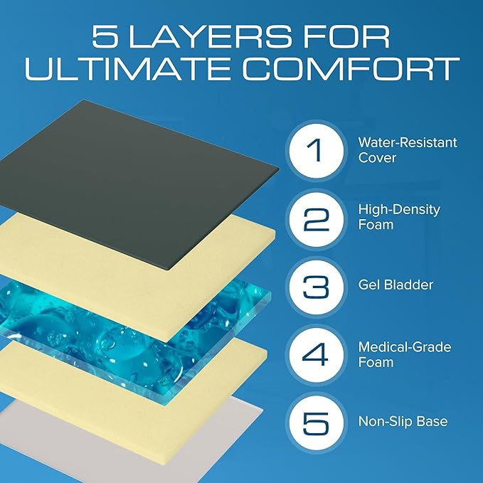 Kölbs Gel Extreme Wheelchair Seat Cushion, Coccyx, Sciatica & Tailbone Pain Relief, Ideal for Office, Kitchen Wheelchairs and Auto, 18 x 16 Inch Seat, 3 Inch Thick