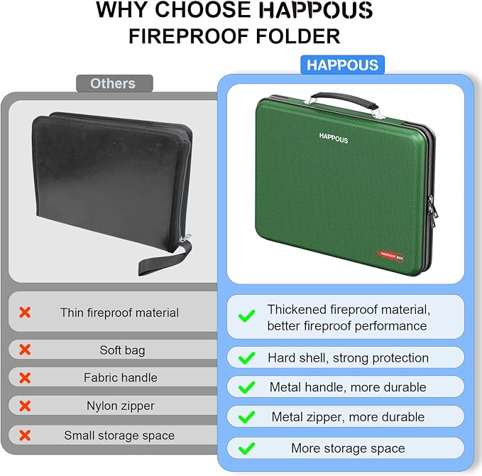 Fireproof Document Organizer, Fireproof Document Box | Portable Hard-Shell Fireproof Document Organizer Storage for Documents Laptop Passports Cards Green