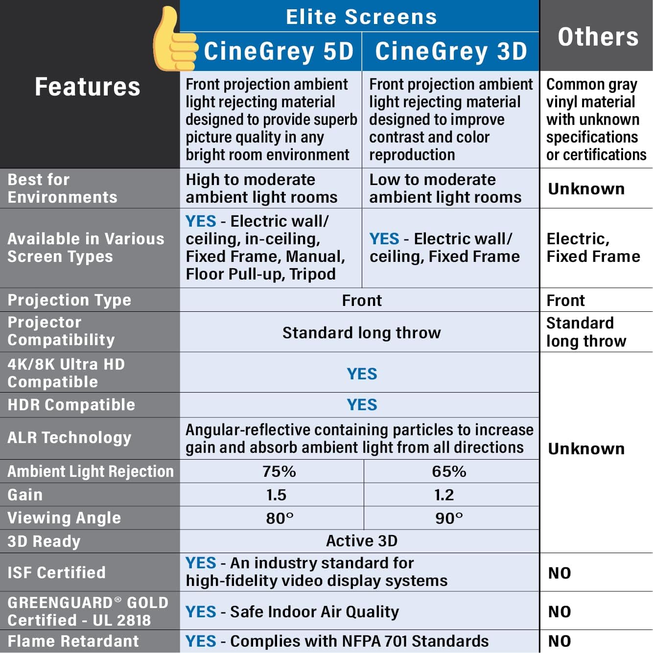 Elite Screens Tripod Tab-Tension CineGrey 5D, 103-inch Diag. 16:9, ISF Material Ceiling Ambient Light Rejecting ALR/CLR Tripod Pull-Up Portable Projector Screen, 8K 4K Ultra HD 3D Ready, TT103UHD5