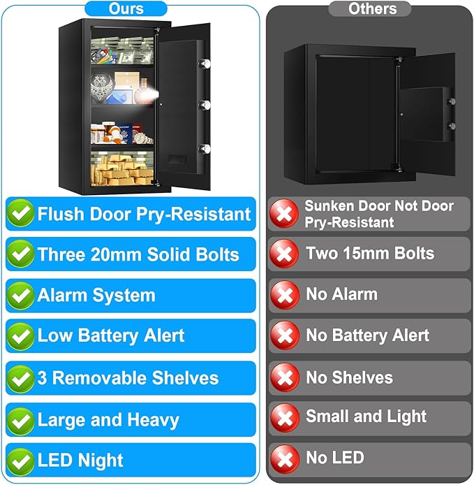 6.1 Cuft Large Fireproof Safe for Documents, Digital Security Personal Safety Box with Programmable Keypad, Spare Keys and Removable Shelf, Anti-Theft Fire Safe Box for Home Money Firearm Medicine