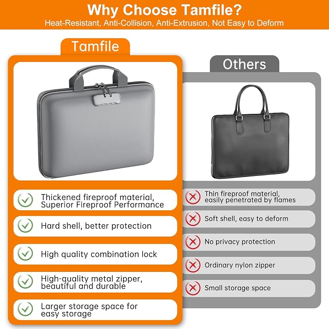 Tamfile Fireproof File Organizer with Lock,Hard Case Fireproof Document Box | 13 Colour Pockets Accordion File Folder, Office Home Important Document Organizer for Letter A4 Files Laptop Passports,Grey