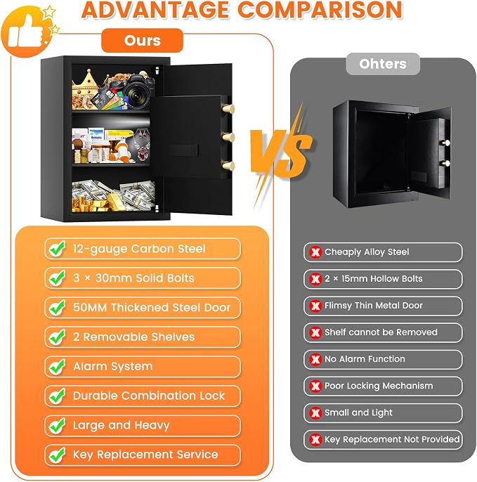 21.65"H Safe Box for Home | 3.8 cu ft Anti-Theft Safe with A4 Fireproof Bag | 36Lb Large Heavy Safe with Electronic Combination Lock & Removable Shelf | Document Safe for Office Cash Medicine Valuable