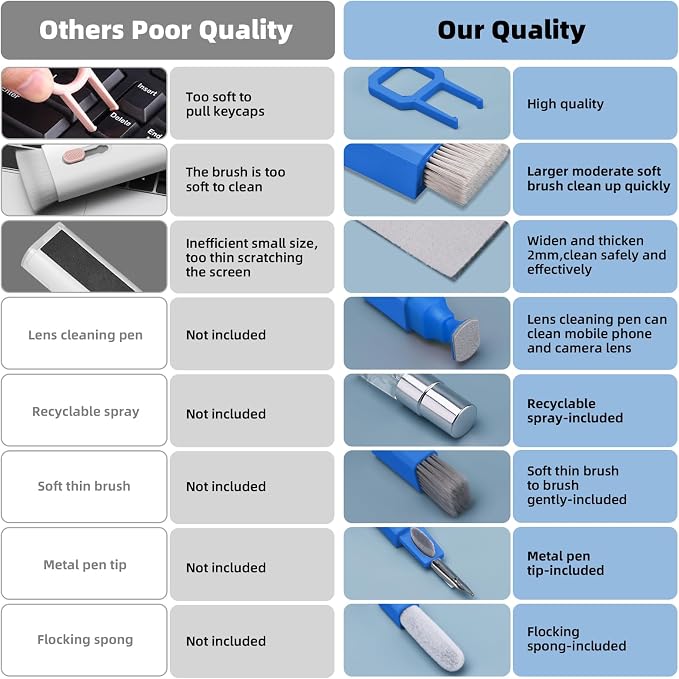 Keyboard Cleaner & Laptop Cleaning Kit, All-in-1 for Computer PC, SkyBlue | Electronics Deep Cleaning Reusable Brush Tool, Screen-Safe Spray, for iPhone iPad Macbook Airpod Camera, Gaming Accessories